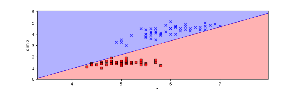 /posts/03_perceptron/Figure1.png